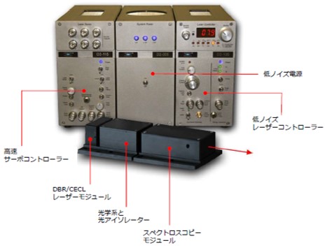 縦モード単一/波長安定化/狭帯域/モードホップフリー 　Vescent　周波数安定化半導体レーザー（デモ機あり）