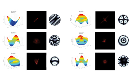 最先端光学デバイス/アダプティブオプティクス　　Dynamic optics　透過型アダプティブレンズ/シャックハルトマンセンサー