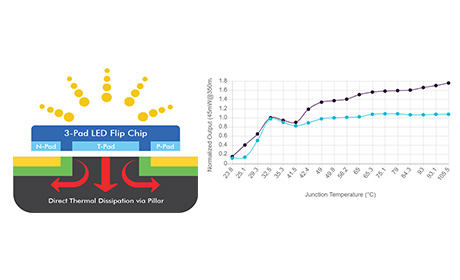 LED　Violumas　高出力UV LED