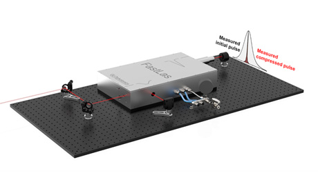 パルス圧縮装置　GLOphotonics　超短パルスレーザーコンプレッサー