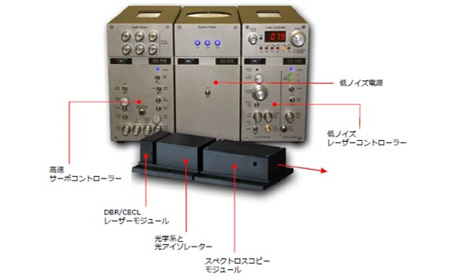 レーザー制御エレクトロニクス　Vescent　周波数安定化エレクトロニクス（デモ機あり）