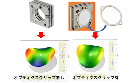 マウント/ステージ　Siskiyou　オプティクスクリップ（デモ機あり）